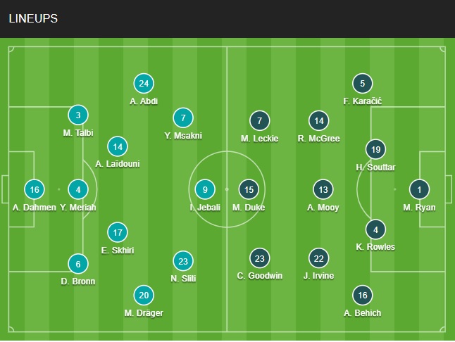 doi hinh Tunisia vs Australia chinh thuc (Bang D World Cup 2022)