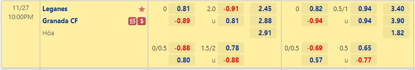 Nhận định Leganes vs Granada 20h00 ngày 2711 (Hạng 2 Tây Ban Nha 202223) 1