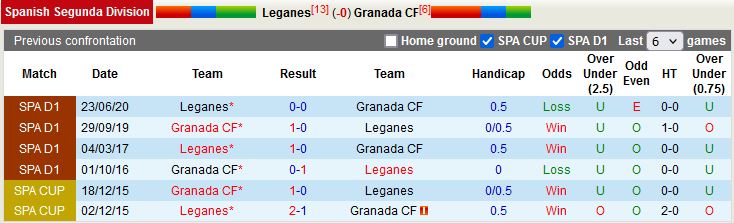 Nhận định Leganes vs Granada 20h00 ngày 2711 (Hạng 2 Tây Ban Nha 202223) 2
