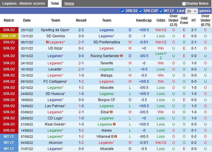 Nhận định Leganes vs Granada 20h00 ngày 2711 (Hạng 2 Tây Ban Nha 202223) 3