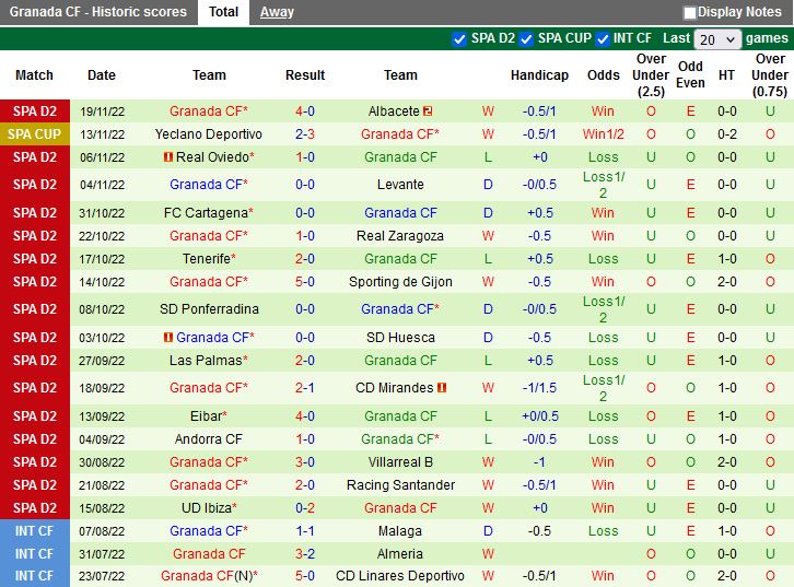 Nhận định Leganes vs Granada 20h00 ngày 2711 (Hạng 2 Tây Ban Nha 202223) 4