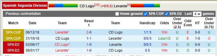 Nhận định Lugo vs Levante 22h15 ngày 2711 (Hạng 2 Tây Ban Nha 202223) 2