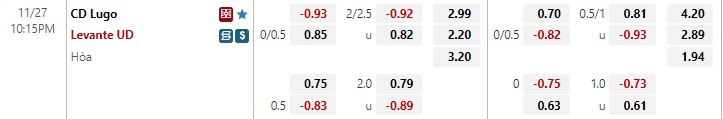 Nhận định Lugo vs Levante 22h15 ngày 2711 (Hạng 2 Tây Ban Nha 202223) 1