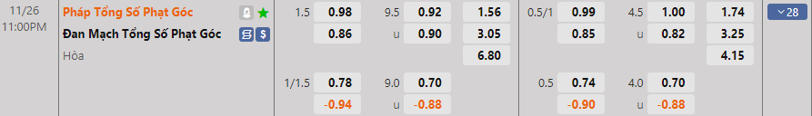 Nhận định Pháp vs Đan Mạch (23h00 ngày 2611) Tưởng dễ mà không dễ 4