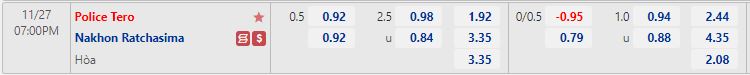 Nhận định Police Tero vs Nakhon Ratchasima 19h00 ngày 2711 (VĐQG Thái Lan 202223) 1