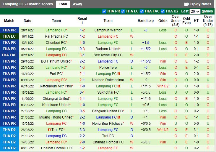 Nhận định Prachuap vs Lampang 18h00 ngày 2711 (VĐQG Thái Lan 202223) 4