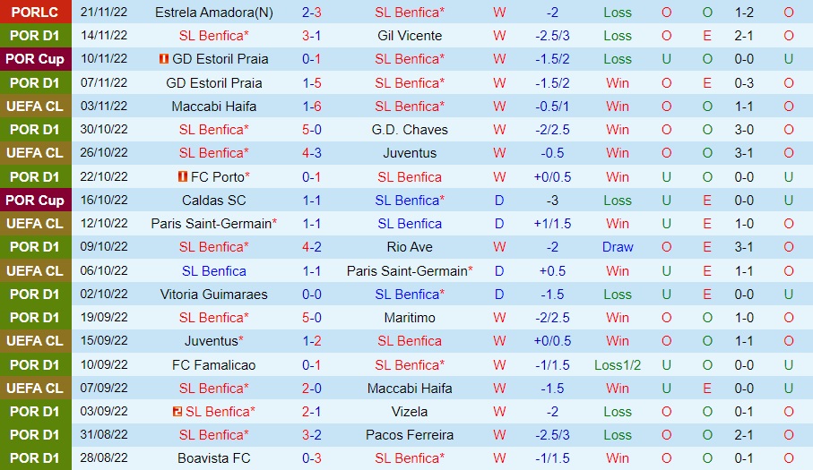 Nhận định, dự đoán Benfica vs Penafiel 3h45 ngày 2711 (Cúp Liên đoàn BĐN 202223) 3