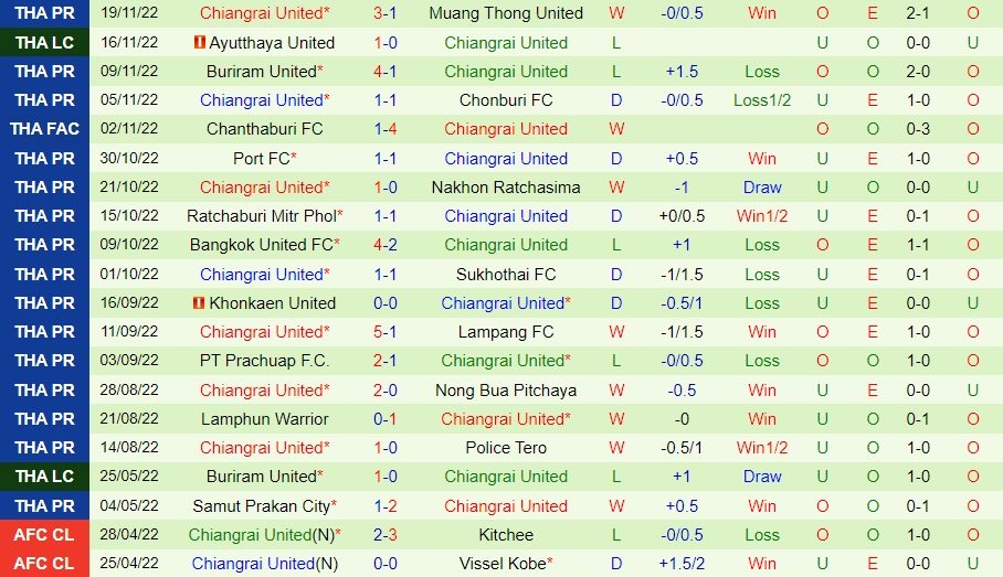 Nhận định, dự đoán BG Pathum vs Chiangrai 19h00 ngày 2611 (VĐQG Thái Lan 202223) 4