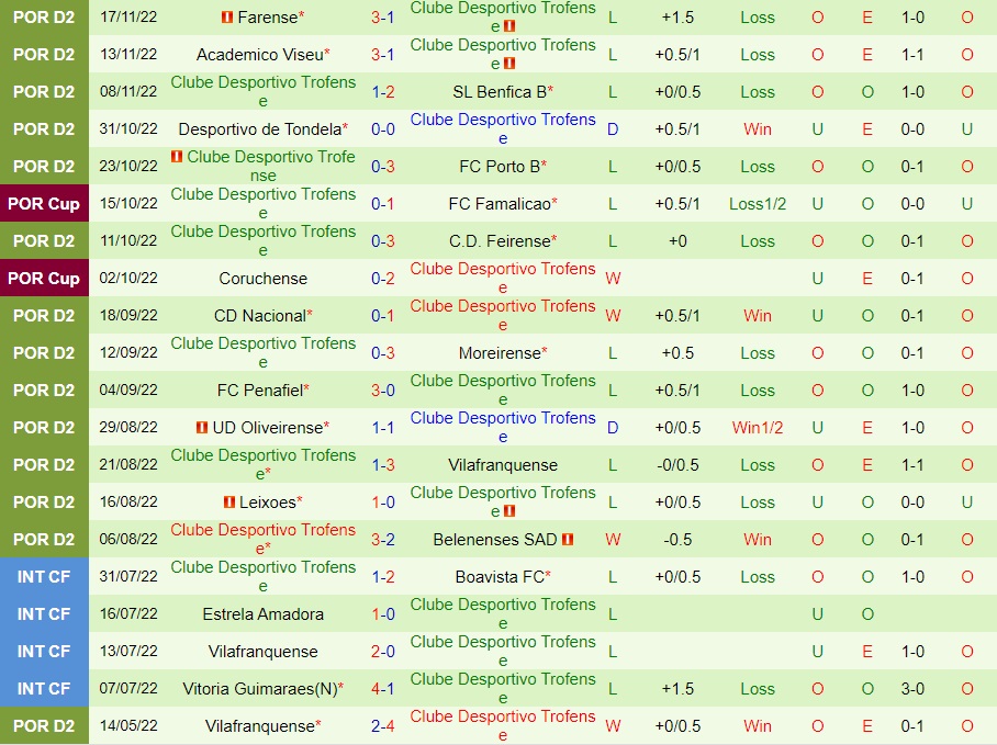 Nhận định - soi kèo Braga vs Trofense 1h45 ngày 2711 (Cúp Liên đoàn BĐN 202223) 4