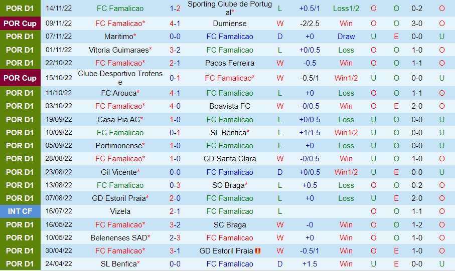 Nhận định Famalicao vs Academico Viseu 22h00 ngày 2611 (Cúp Liên đoàn BĐN 202223) 3