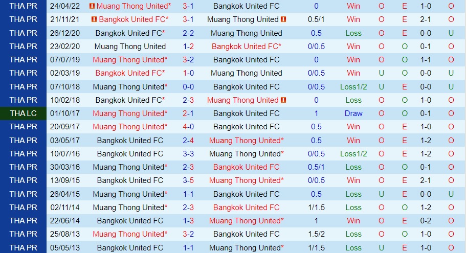 Nhận định Muang Thong vs Bangkok United 18h00 ngày 2611 (VĐQG Thái Lan 202223) 2 Nhận định Muang Thong vs Bangkok United 18h00 ngày 2611 (VĐQG Thái Lan 202223) 2