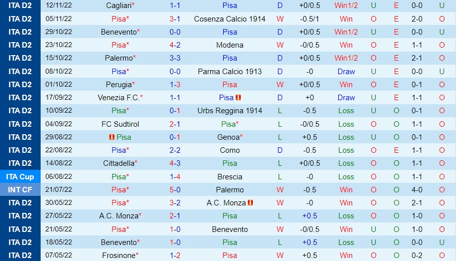 Nhận định bóng đá Pisa vs Ternana 0h00 ngày 2711 (Hạng 2 Italia 202223) 3
