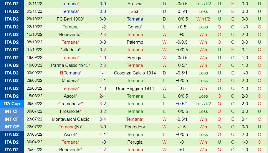 Nhận định bóng đá Pisa vs Ternana 0h00 ngày 2711 (Hạng 2 Italia 202223) 4