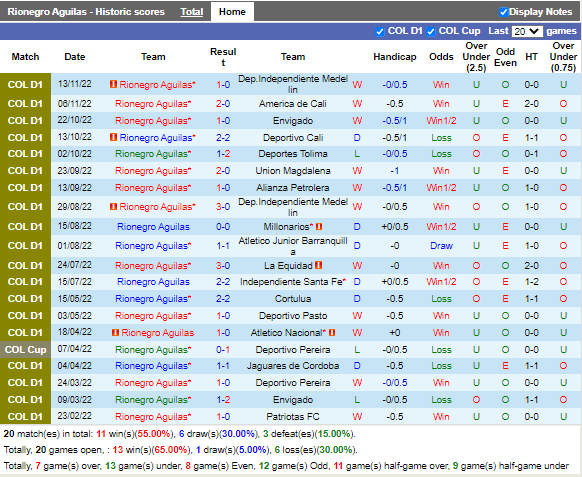 Nhận định Aguilas Doradas vs Pasto (6h00 ngày 2711, VĐ Colombia) 2
