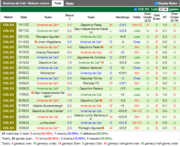 Nhận định Independiente Medellin vs America de Cali (8h05 ngày 2711, VĐ Colombia) 3