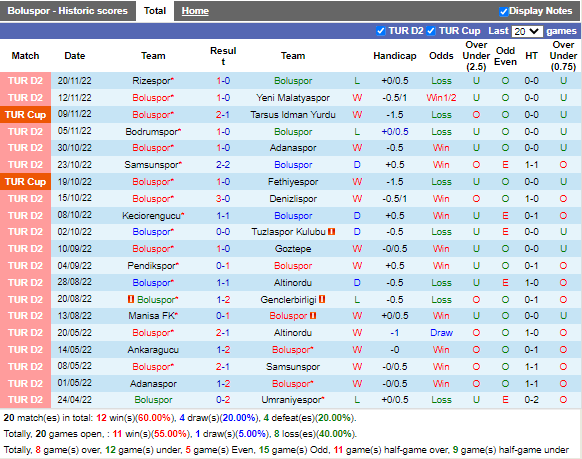 Nhận định Boluspor vs Sakaryaspor (20h00 ngày 2611, Hạng 2 TNK) 3