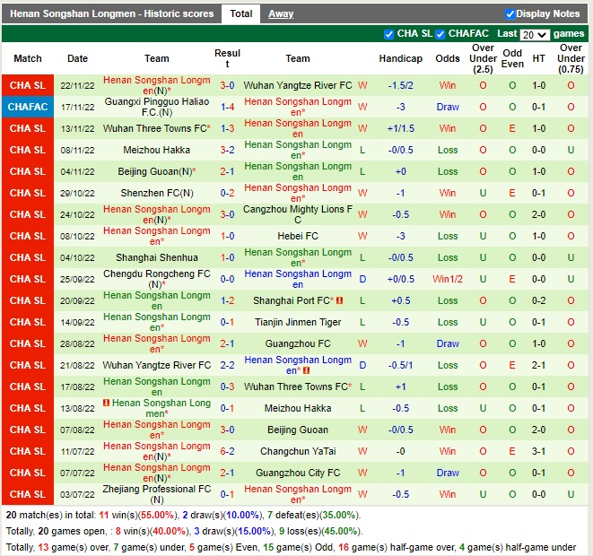 Nhận định Guangzhou vs Henan Songshan 18h30 ngày 2611 (VĐQG Trung Quốc 2022) 4