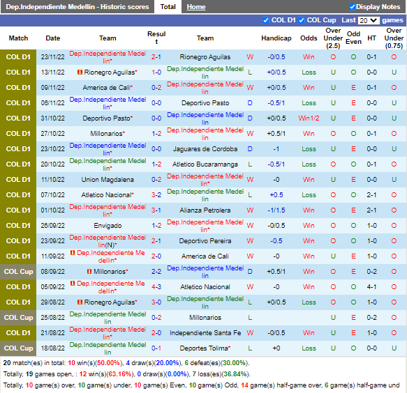 Nhận định Independiente Medellin vs America de Cali (8h05 ngày 2711, VĐ Colombia) 2