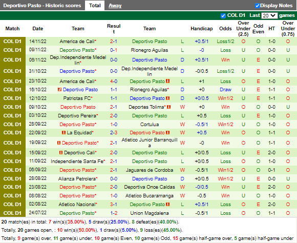 Nhận định Aguilas Doradas vs Pasto (6h00 ngày 2711, VĐ Colombia) 3