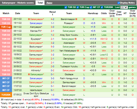 Nhận định Boluspor vs Sakaryaspor (20h00 ngày 2611, Hạng 2 TNK) 4