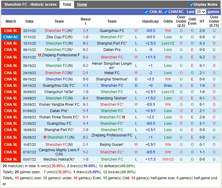 Nhận định Shenzhen FC vs Wuhan Three Towns 18h30 ngày 2611 (VĐQG Trung Quốc 2022) 3