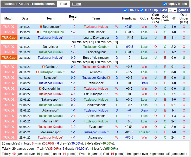 Nhận định Tuzlaspor vs Yeni Malatyaspor 17h30 ngày 2611 (Hạng 2 Thổ Nhĩ Kỳ 2022) 2