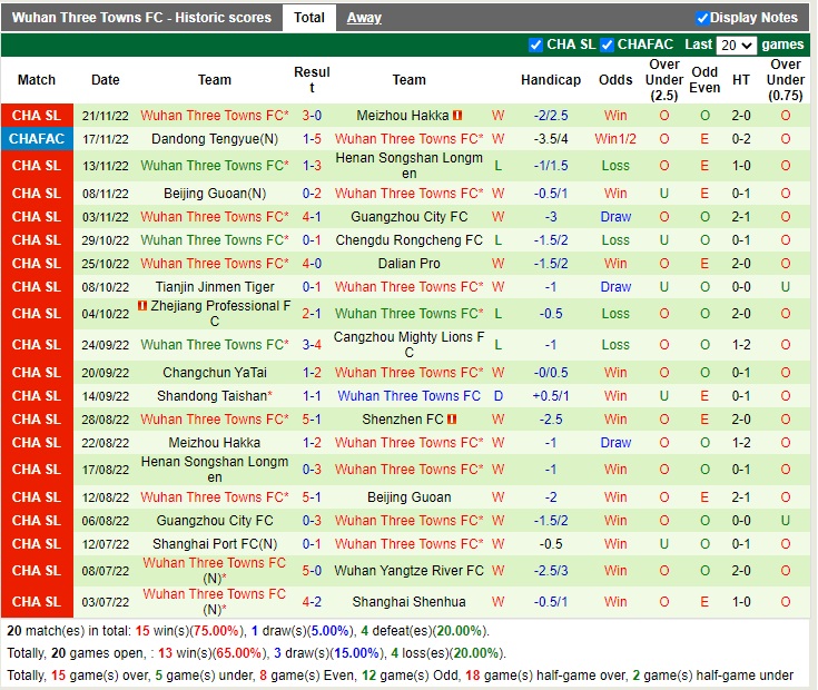 Nhận định Shenzhen FC vs Wuhan Three Towns 18h30 ngày 2611 (VĐQG Trung Quốc 2022) 4