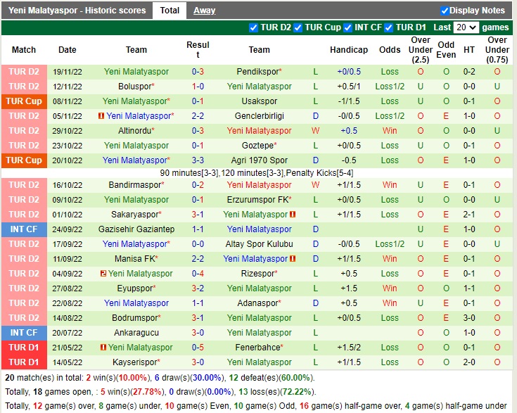 Nhận định Tuzlaspor vs Yeni Malatyaspor 17h30 ngày 2611 (Hạng 2 Thổ Nhĩ Kỳ 2022) 3