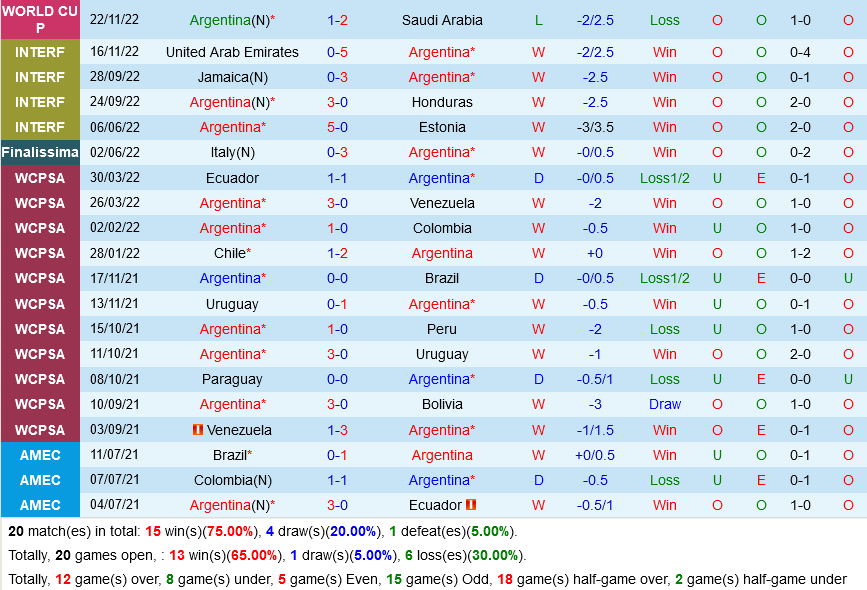 truc tiep soi keo nhan dinh du doan Argentina vs Mexico world cup 2022 hom nay hinh anh 2