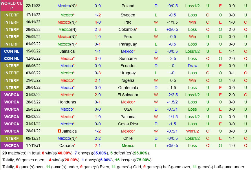 truc tiep soi keo nhan dinh du doan Argentina vs Mexico world cup 2022 hom nay hinh anh 3