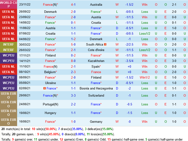 Kết quả Pháp vs Đan Mạch Chiến thắng thứ 2 của Les Bleus 5