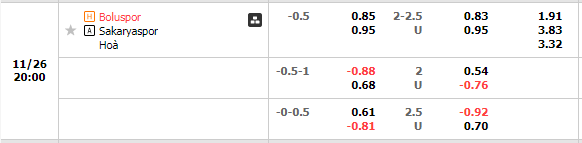 Nhận định Boluspor vs Sakaryaspor (20h00 ngày 2611, Hạng 2 TNK) 1