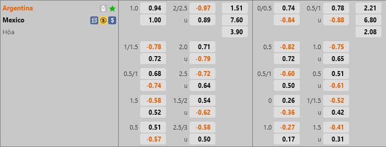 ty le keo Argentina vs Mexico