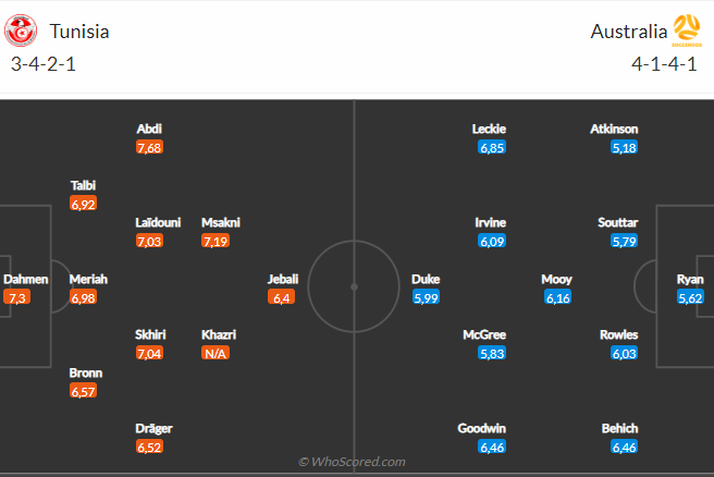 Nhận định Úc vs Tunisia (17h00 ngày 2611) Ở thế đường cùng 5