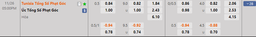 Nhận định Úc vs Tunisia (17h00 ngày 2611) Ở thế đường cùng 4