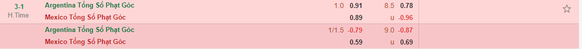 Kết quả Argentina vs Mexico 3 điểm đầu tiên của đội bóng Nam Mỹ 3 Kết quả Argentina vs Mexico 3 điểm đầu tiên của đội bóng Nam Mỹ 3