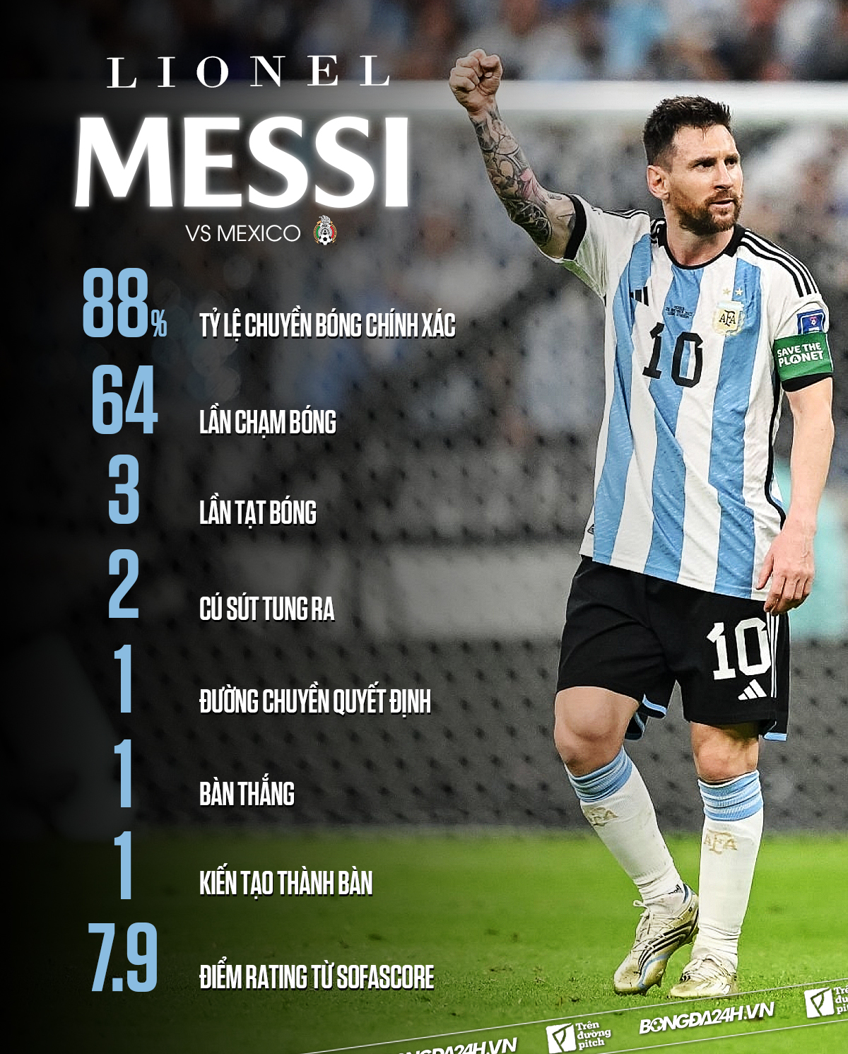 Argentina 2-0 Mexico Điệu nhảy của Leo Messi! 6