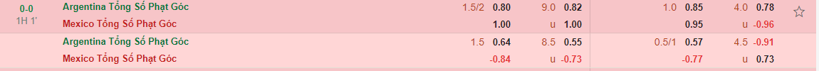 Kết quả Argentina vs Mexico 3 điểm đầu tiên của đội bóng Nam Mỹ 5 Kết quả Argentina vs Mexico 3 điểm đầu tiên của đội bóng Nam Mỹ 5