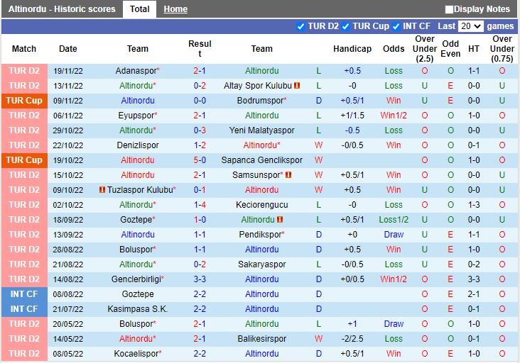 Nhận định Altinordu vs Manisa 0h00 ngày 2911 (Hạng 2 Thổ Nhĩ Kỳ 202223) 3