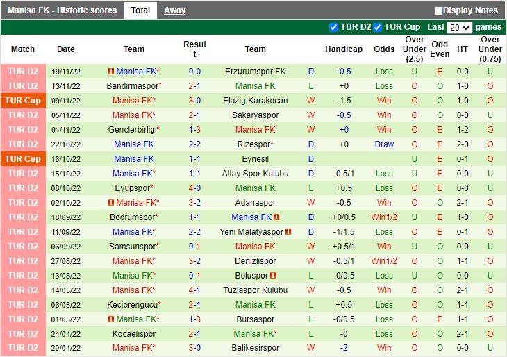 Nhận định Altinordu vs Manisa 0h00 ngày 2911 (Hạng 2 Thổ Nhĩ Kỳ 202223) 4