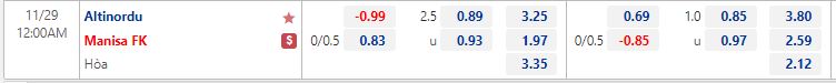 Nhận định Altinordu vs Manisa 0h00 ngày 2911 (Hạng 2 Thổ Nhĩ Kỳ 202223) 1
