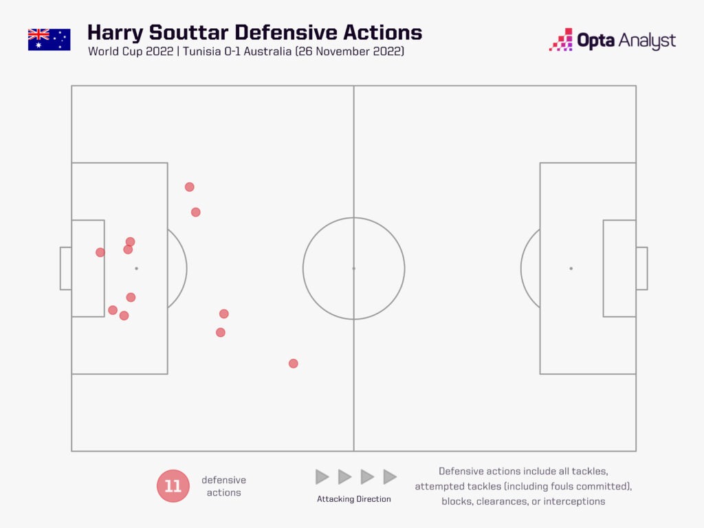 Australia 1-0 Tunisia Tinh thần Socceroos! 1
