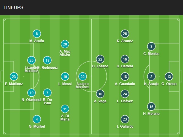 Đội hình Argentina vs Mexico chính thức (Bảng C World Cup 2022) doi hinh Argentina vs Mexico chinh thuc (Bang C World Cup 2022)
