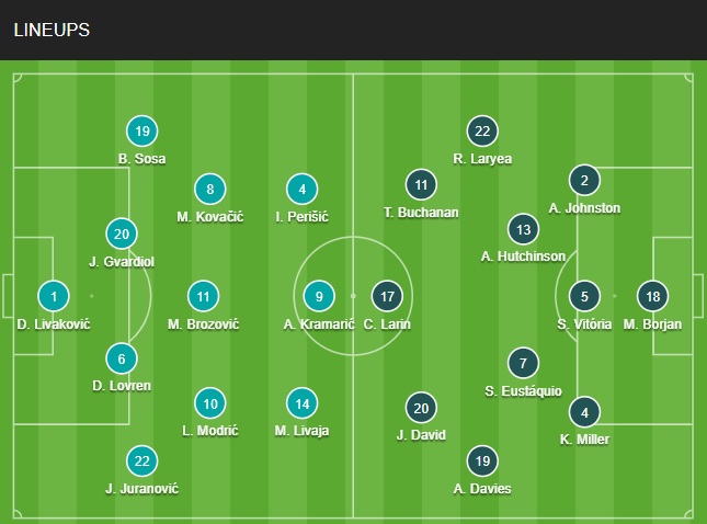 doi hinh Croatia vs Canada chinh thuc (Bang F World Cup 2022)