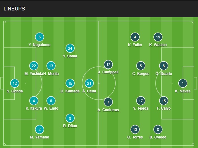 doi hinh Nhat Ban vs Costa Rica chinh thuc (Bang E World Cup 2022)