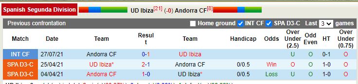 Nhận định Ibiza vs Andorra 3h00 ngày 2911 (Hạng 2 TBN) 3