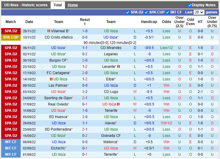 Nhận định Ibiza vs Andorra 3h00 ngày 2911 (Hạng 2 TBN) 4