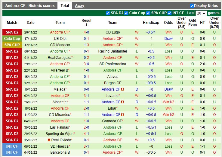 Nhận định Ibiza vs Andorra 3h00 ngày 2911 (Hạng 2 TBN) 5