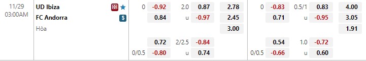 Nhận định Ibiza vs Andorra 3h00 ngày 2911 (Hạng 2 TBN) 2
