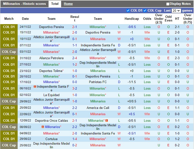 Nhận định Millonarios vs Atletico Junior 6h00 ngày 2811 (VĐQG Colombia 2022) 3